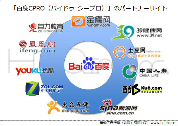 中国最大のアドネットワーク「百度CPRO（バイドゥ シープロ）」